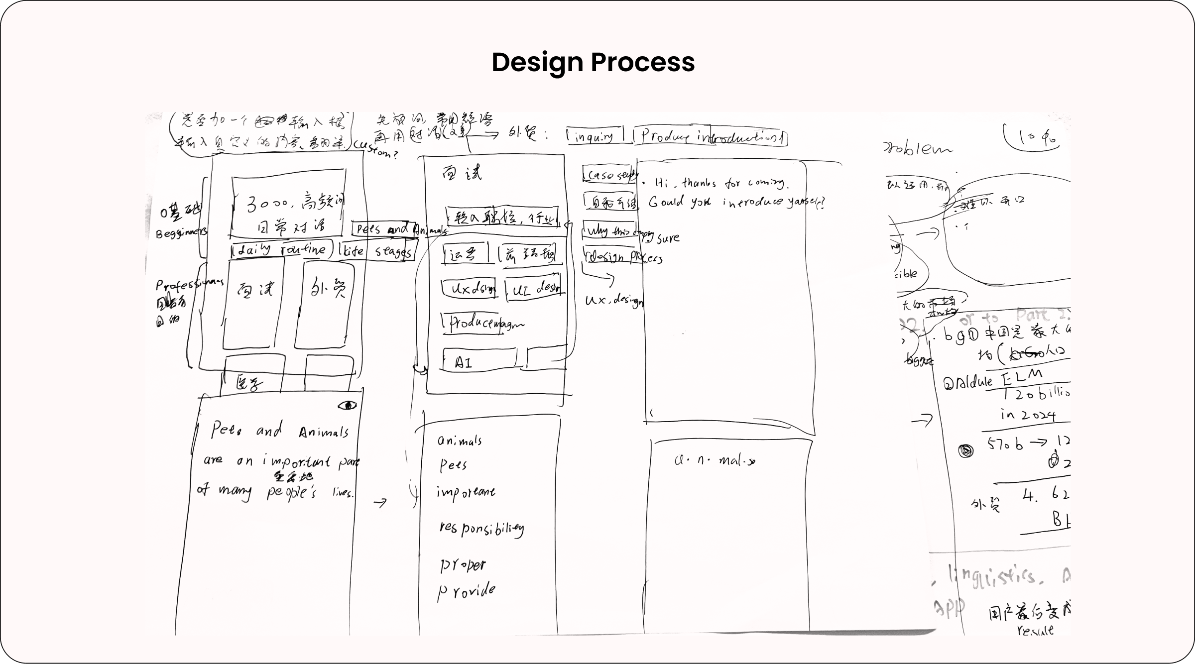 Design Process: hand-drawn sketches of content structure, standardized vs personalized flows, and early product decisions