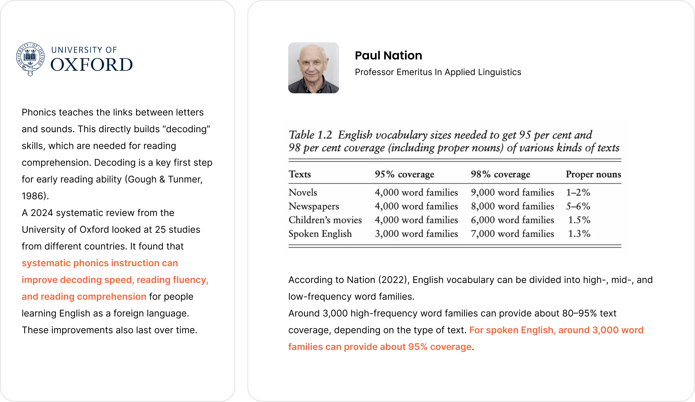 Oxford University phonics research and Paul Nation's high-frequency vocabulary research