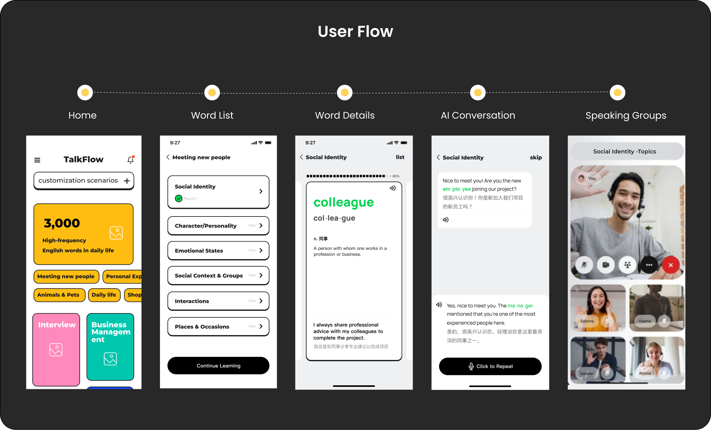 User Flow across five prototype screens: Home, Word List, Word Details, AI Conversation, Speaking Groups